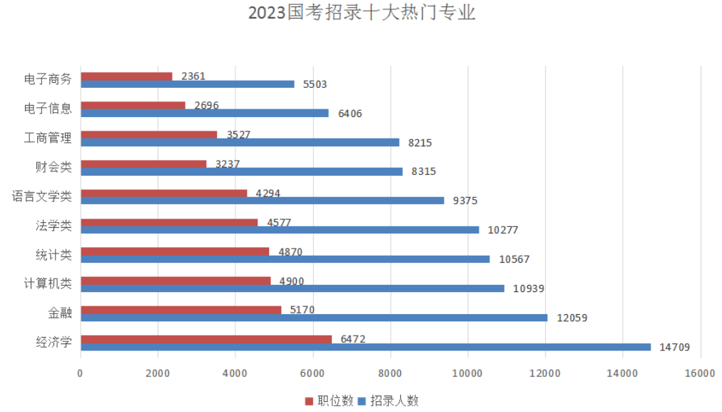 水利水电工程水利类公务杏彩体育注册员好考吗“原来我的专业考不了公务员”最适合考公