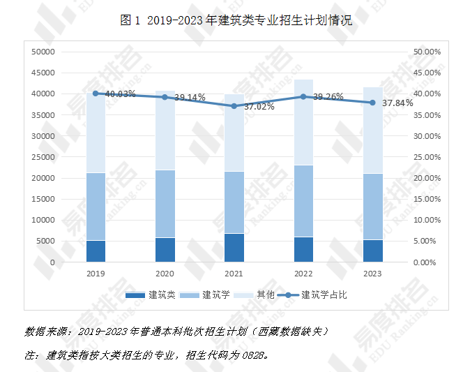 工程管理专业的历史建筑工程建筑工程专业一览杏彩体育买球app表就业率高于全国本科