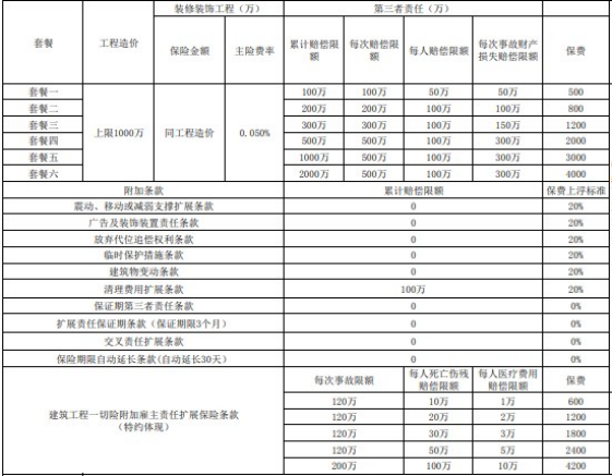 建筑工程建筑工程一切险建筑工程一切险在线购买建筑工程一切险的保杏彩体育买球app