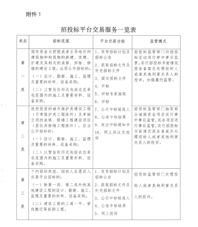 建筑工程国杏彩体育家工程招标网官网中国采购与招标网