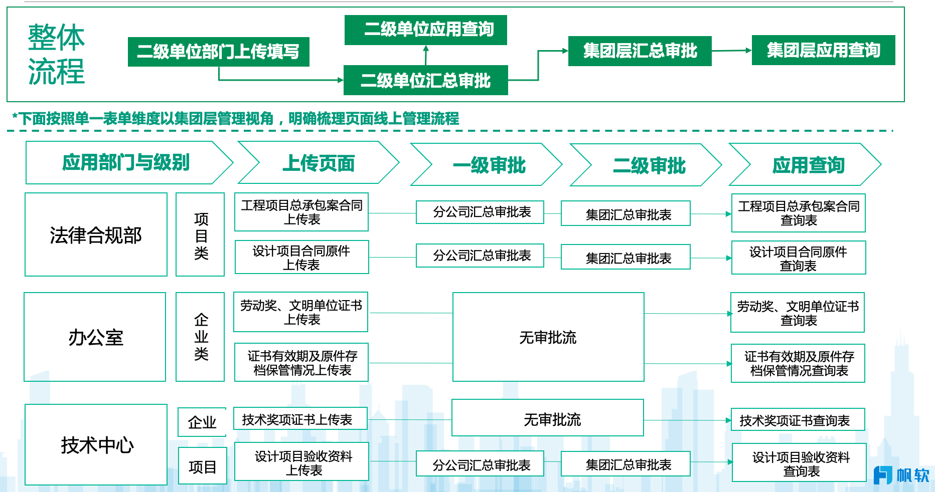 工程一切险保杏彩体育平台费计算建筑工程建标库查询投标业绩库——工程建设行业业绩资