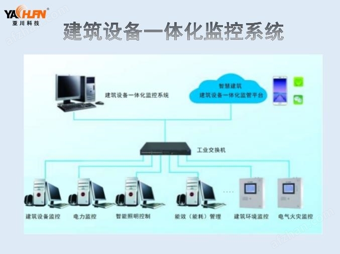 建筑工程建筑工程常用规范L杏彩体育注册DN2000-KS2B一体化智能控制柜与排