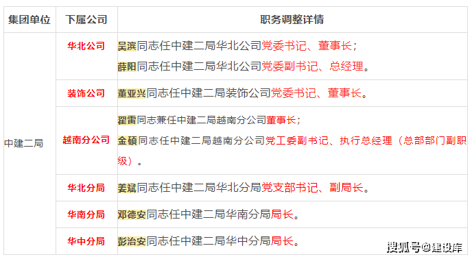 给排水考研学校杏彩体育官方排名建筑工程中国建筑下属单位最新：34家建筑央企下属单