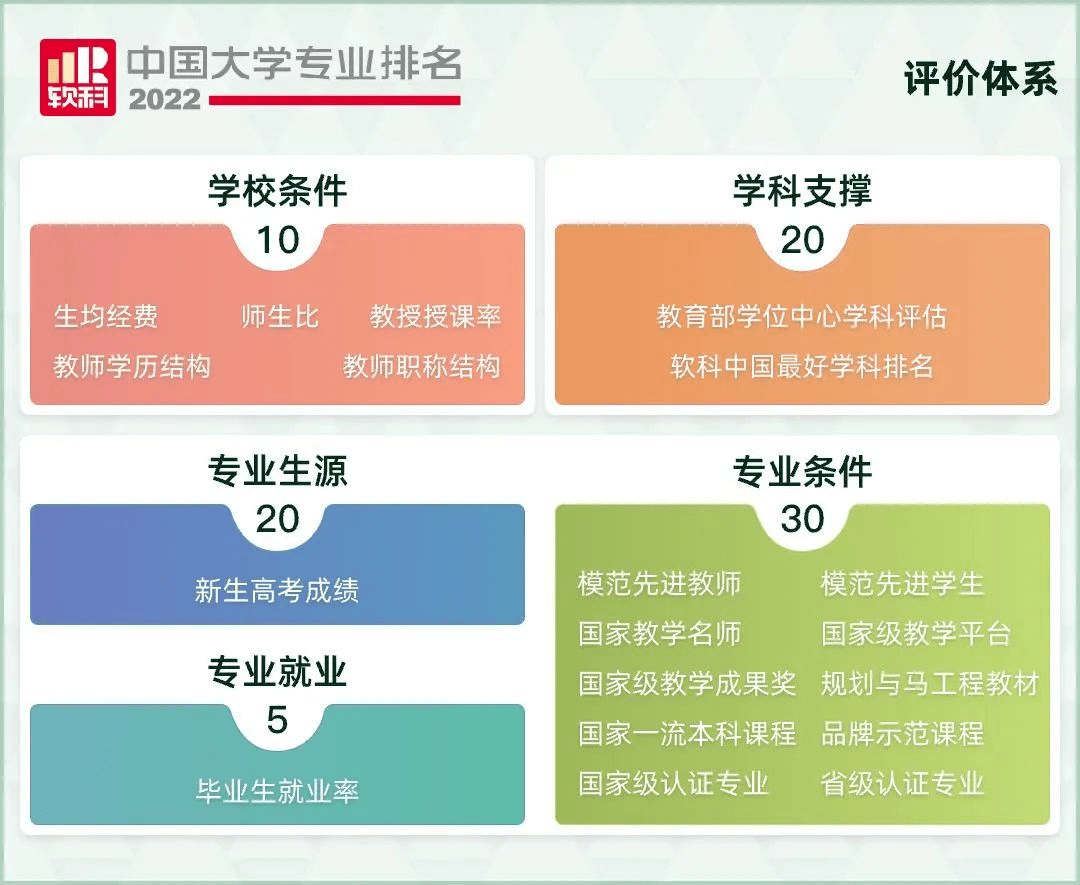 杏彩体育登录水利水电工程给排水考研学校排名2022软科中国大学“给排水科学与工程