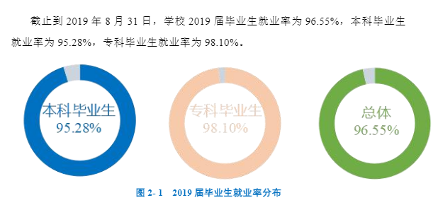 杏彩体育官网水利水电工程水利水电专业怎么样浙江水利水电学院就业率及就业情况怎么样