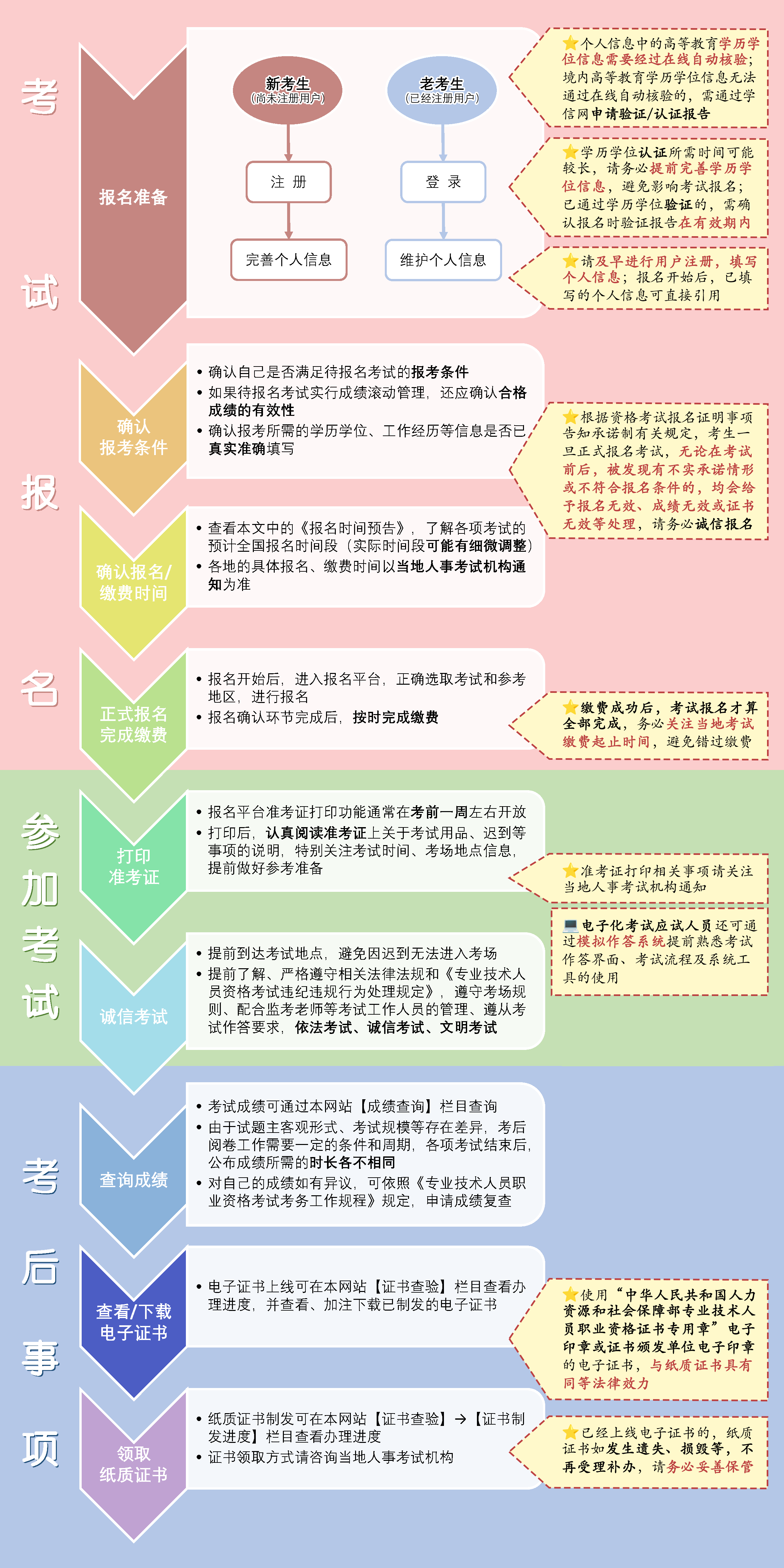 杏彩平台官网建筑工程建筑资料免费下载2024年一级建筑师报名和考试时间