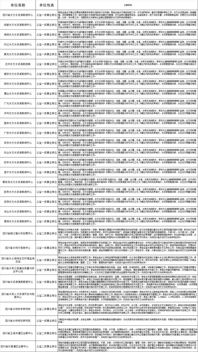 杏彩体育官网注册建筑工程是指什么水利水电工程水利厅属于什么单位省属事业单位考情分