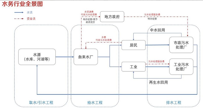 杏彩体育官网建筑加固工程资质水利水电工程水利工程最新价目表分红能力增强的水务资产