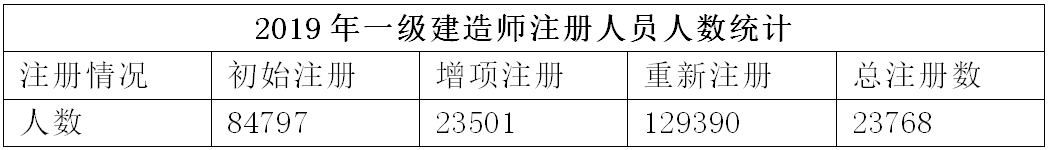 杏彩平台官网建筑工程建工社微课程官网建工社微课程浅析一建市场前景