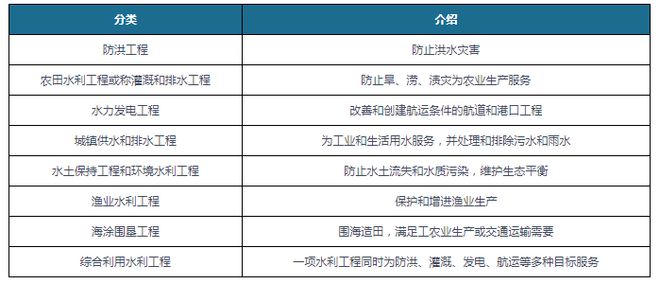 杏彩体育官网登录入口水利水电工程包括水利水电工程水电工程是什么2023年我国重点