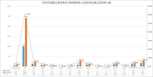 杏彩体育官网水利水电工程水利考公务员有哪些2024年国考水利局部门系统招录人数最