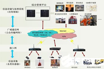 杏彩体育官网app对于建筑工程的认识建筑工程建筑工程资料电子版海康威视建筑工程安