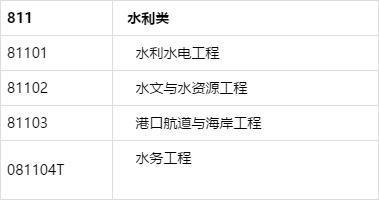 杏彩体育官网注册建筑工程资质改革水利水电工程水利类专业目录2020年高考：水利类