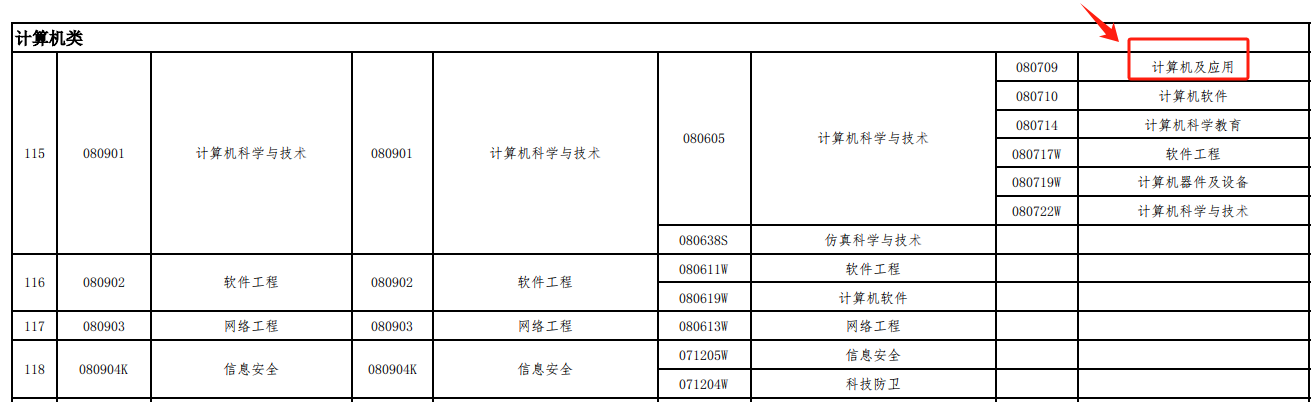 杏彩体育官网注册水利工程制图图集水利水电工程水利类有哪些专业计算机应用本科可以考