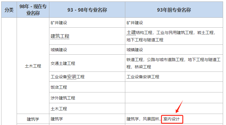 杏彩体育官网注册工程信息网官网水利水电工程水利类有哪些专业室内设计可以考2024