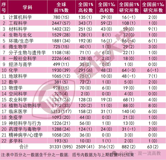 杏彩体育官网注册建筑工程网课水利水电工程水利水电工程排名2024 ESI 最新中