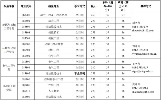 杏彩体育官网注册建筑工程建筑工程资料的概念、上电、上中医、工程大、上科大2024