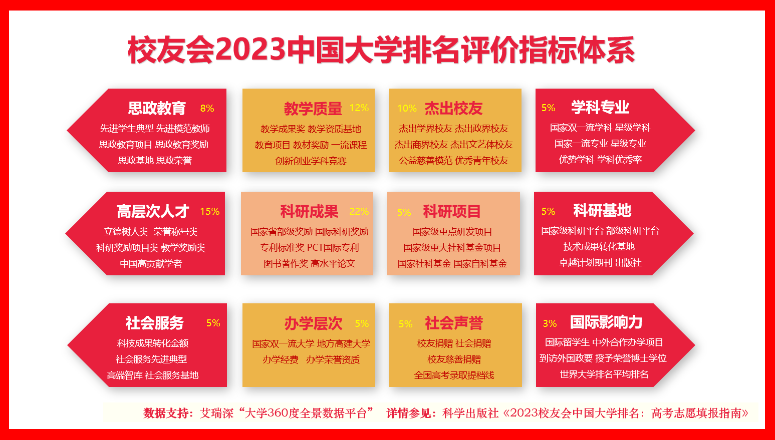 杏彩体育官网注册水利水电工程水利专业的大专排名校友会2023中国高职院校排名黄河