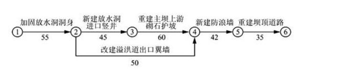 杏彩体育官网注册水利水电工程水利二建实务案例题【每日案例】二建水利实务（313）