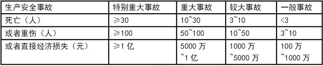 杏彩体育官网登录入口建筑工程资质有哪些水利水电工程二建水利知识点二建水利实务核心