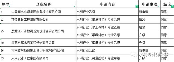 杏彩体育官网app水利水电工程中国水利八大设计院中国南水北调集团水务投资公司进军