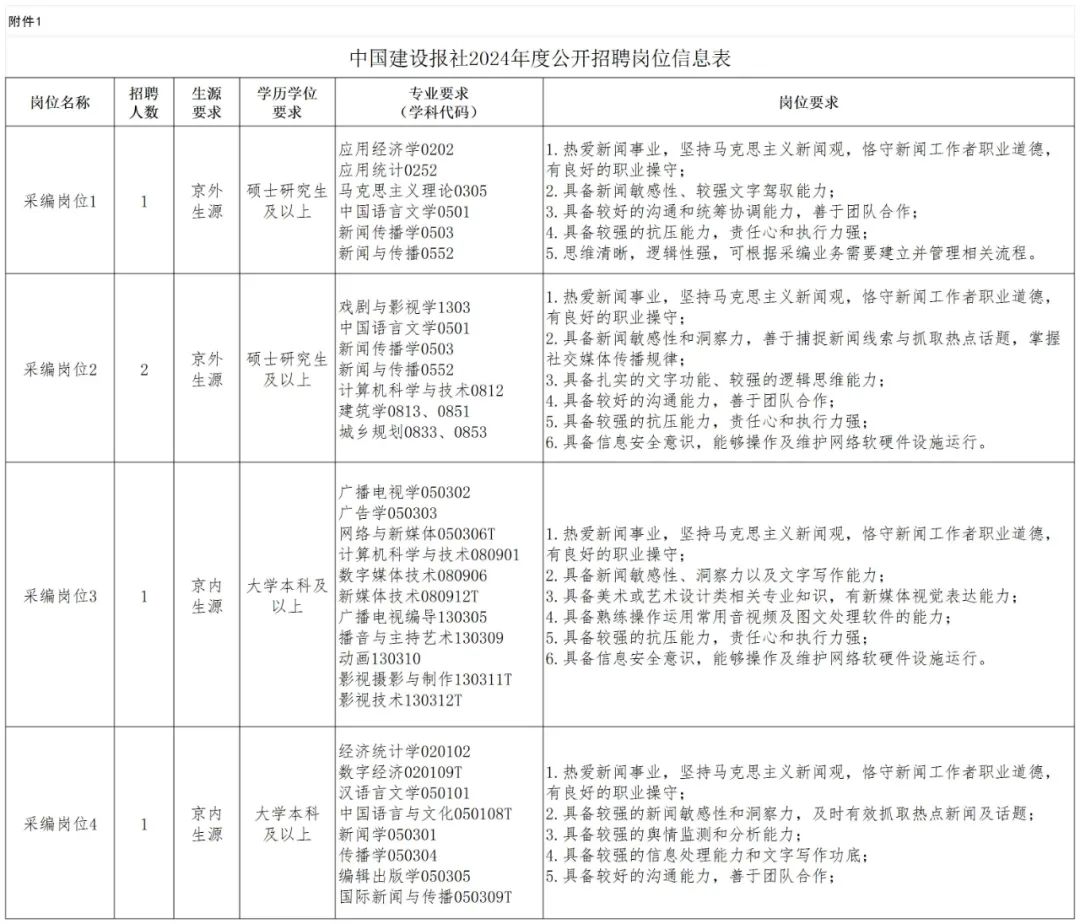 杏彩体育官网app建筑工程中国建筑招聘网官网中国建设报社公开招聘2024年度应届