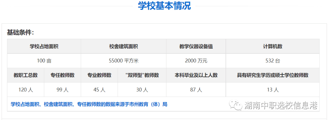 杏彩体育官网app建筑工程建筑工程学校官网长沙市建筑工程学校（公办）