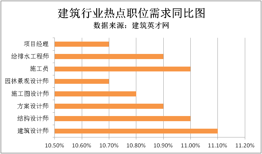 杏彩体育官网app建筑工程是什么建筑工程58建筑英才网建筑英才网：长江经济带招聘