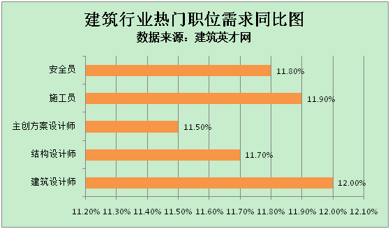 杏彩体育官网app中国水利官网建筑工程建筑英才招聘官网建筑英才网：基建项目密集开