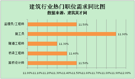 杏彩体育官网建筑工程建筑英才网招聘信息建筑英才网：轨道交通建设持续推进 工程设计