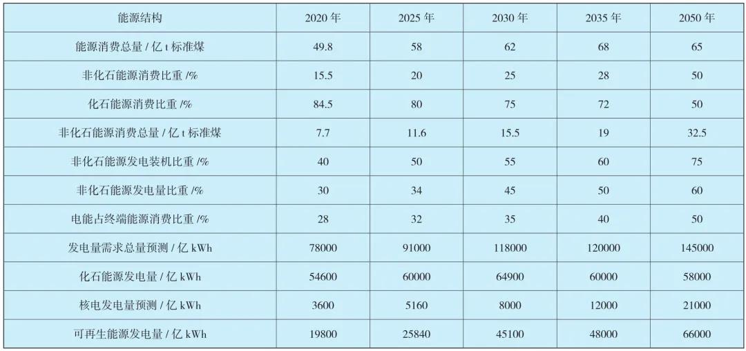 杏彩体育“十四五”水电开发形势分析、预测与对策措施