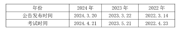 杏彩体育2025汕尾事业编] 2024年广东事业单位统考陆丰市龙潭灌区管理中心机