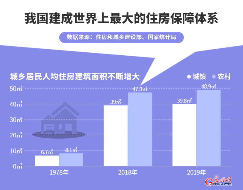 从建筑大国迈向建筑强国！2020年我国建筑业增加值占GDP比重达72%