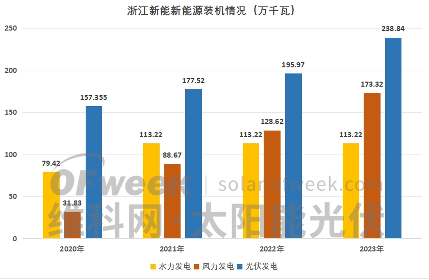 水利水电什么是水利水电？水利水电的最新报道