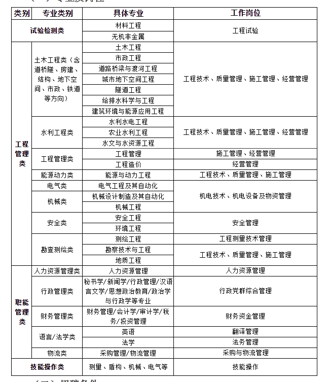 2024年中国水电七局校园招聘公告