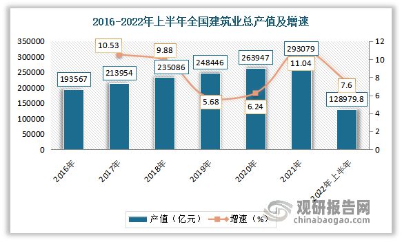 杏彩体育我国建筑行业发展现状及趋势 各市场指标持续向好 未来仍有红利期