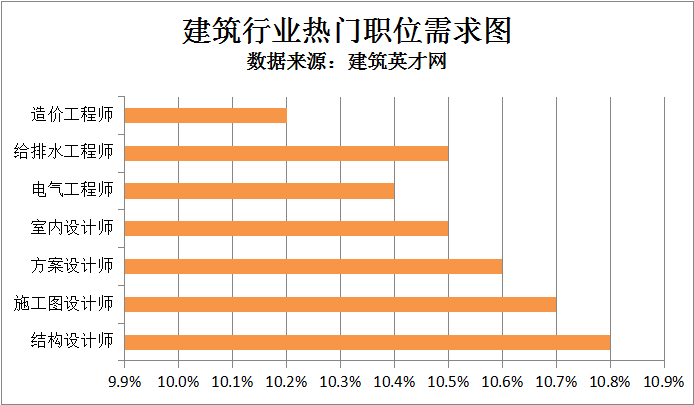 杏彩体育建筑英才网：装配式建筑高质量发展 设计、工程类人才热招中