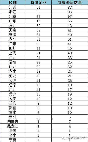 杏彩体育全名单！2020全国施工总承包特级企业都在这里了建议收藏！