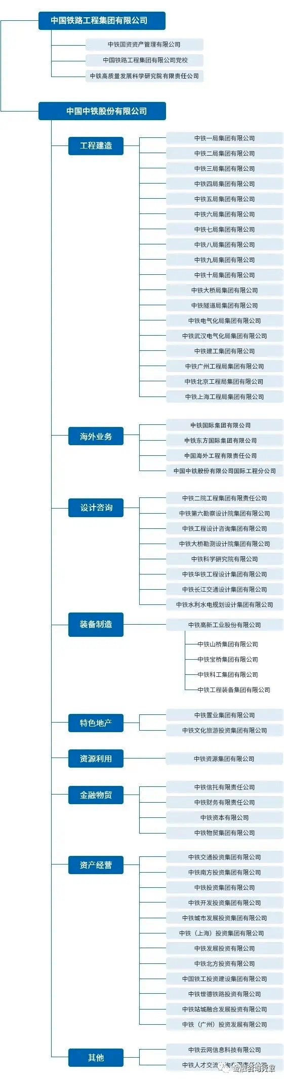 杏彩体育最全最新整理！中建、中铁、中交等八家建筑央企详解及子公司完整名录（重磅收