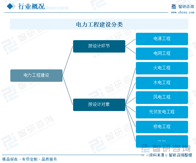 杏彩体育2023年中国电力工程建设行业发展前景如何？碳达峰、碳中和进程加快