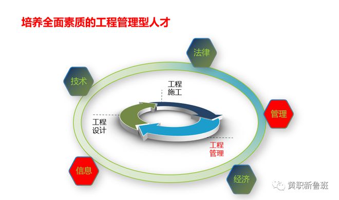 杏彩体育，专业解读之建筑学院 工程造价专业