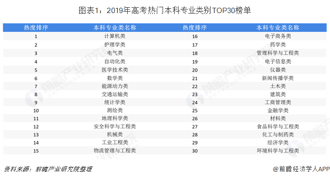 杏彩体育，2019年建筑行业背后高考热门专业：建筑类解析