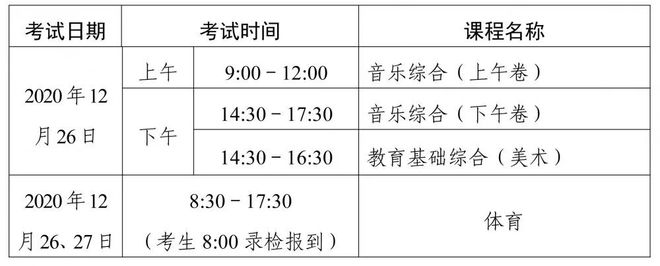 杏彩体育，【教育关注】社考丨2021年1月广东省中等职业技术教育专业技能课程考试