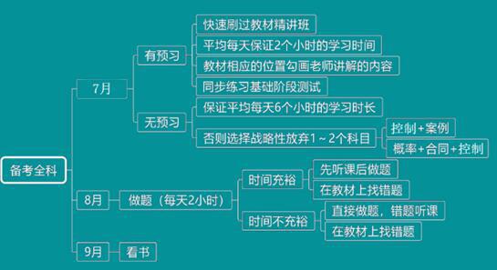 杏彩体育，正保建设工程教育网：2020年监理工程师考试巨变高效备考有方法