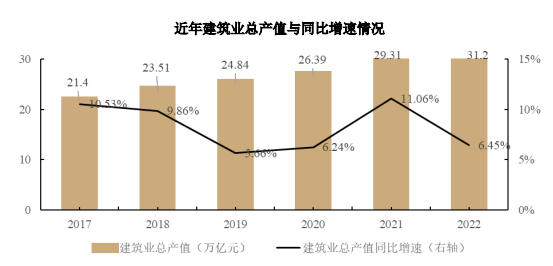 杏彩体育，建筑行业市场分析及行业特性