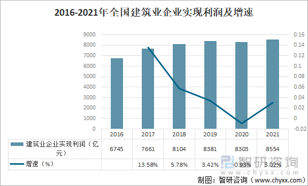 杏彩体育，中国建筑行业发展概况及未来发展趋势分析[图]