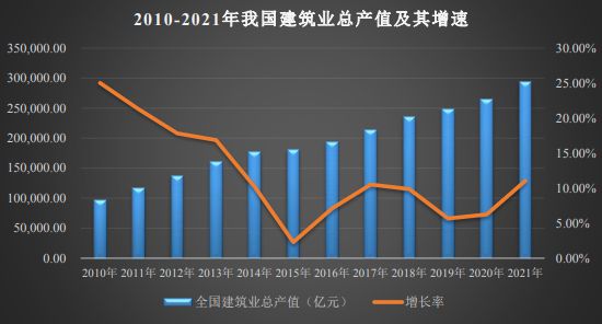 杏彩体育，建筑行业发展状况及行业前景分析