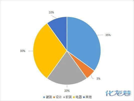 杏彩体育，开春装修的常州人注意！第一次去装修公司怎么谈？别被忽悠了！