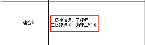 杏彩体育，住建厅：职业资格证书=职称！可一证两用无需换发