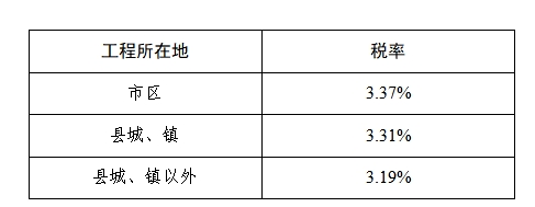 杏彩体育，住建局：2023年人工费、材料费等工程结算参考意见发布！